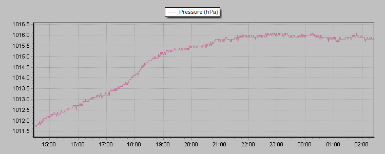 Pressure Graph Thumbnail