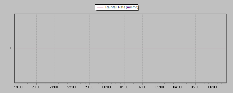 Rain Graph Thumbnail